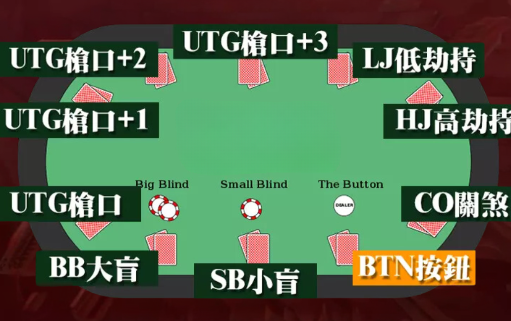 德州 撲克 遊戲 線上