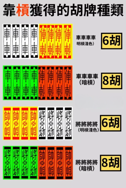 四色牌胡牌種類