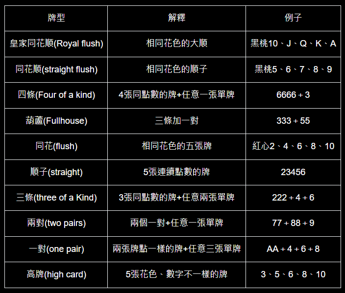 德州 扑克